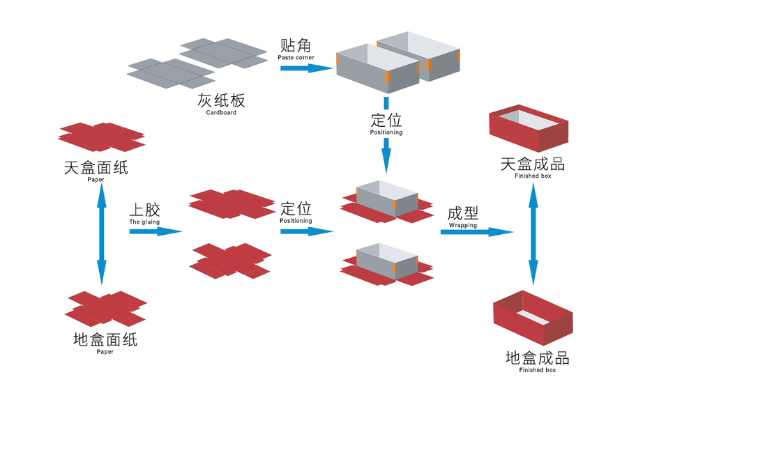 Intelligent Kecepatan Tinggi Otomatis Kotak kaku Membuat Mesin Multifungsi 2 In 1 50-52pcs/min